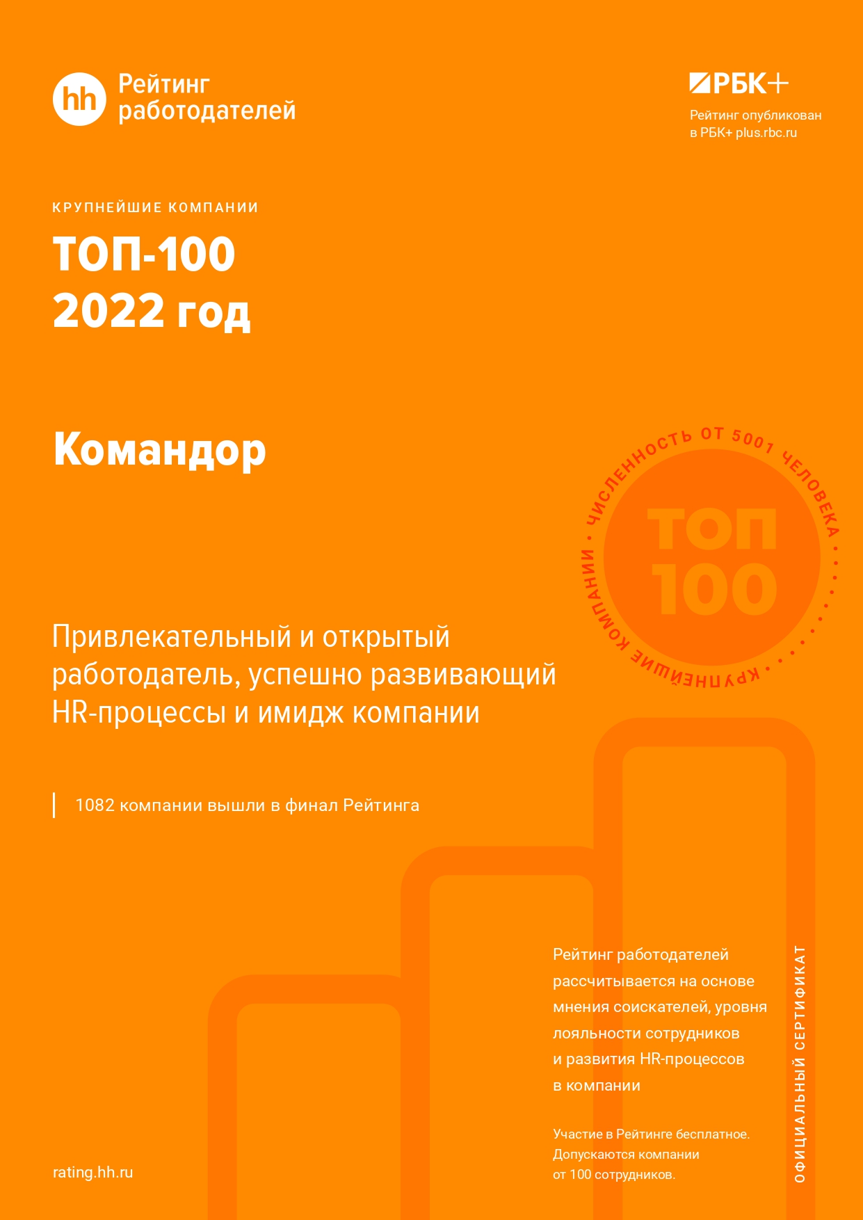 «Командор» снова вошел в число лучших работодателей России